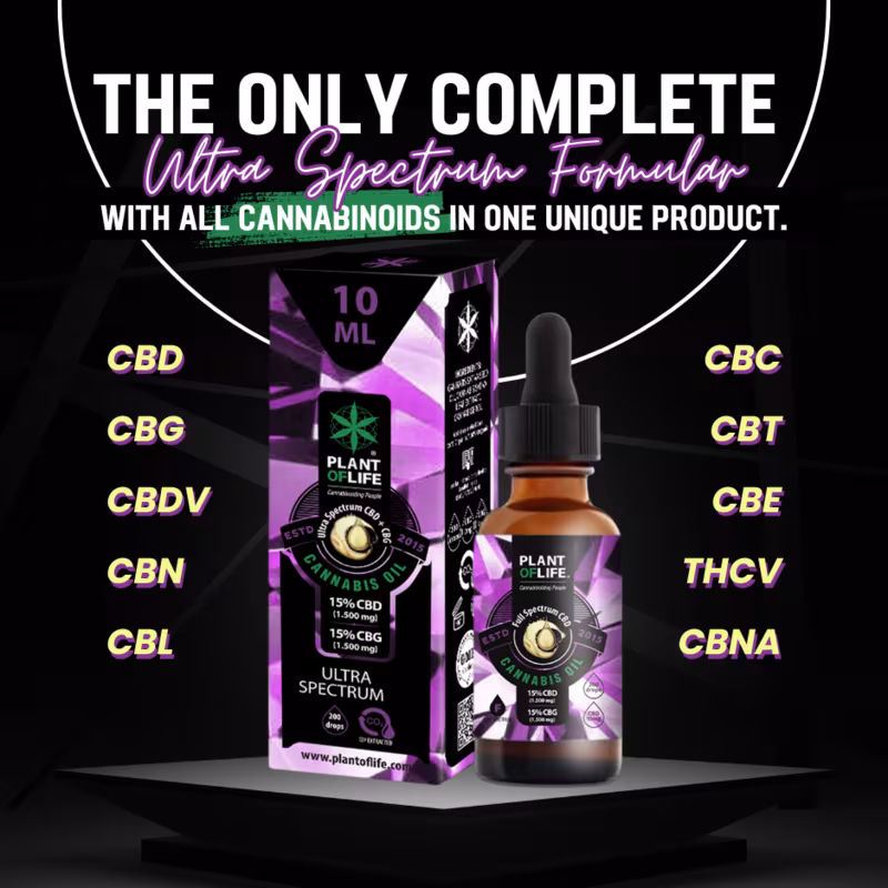 Ultra Spectrum CBD a CBG olej
